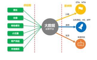 互聯網時代景區用戶運營策略 從精準營銷到打造爆款