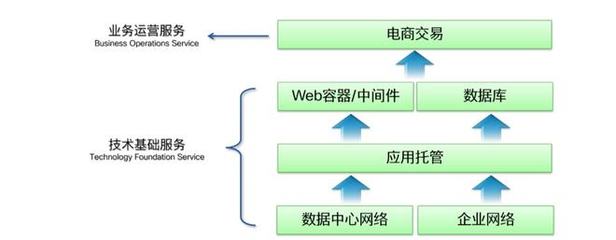 思享家丨IT 部門(mén)轉(zhuǎn)型之道(實(shí)踐篇)--從 