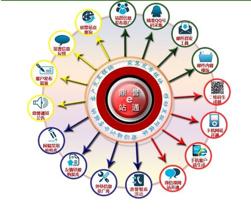 鼎譽(yù)e站通再升級(jí) 以強(qiáng)大工具箱賦能網(wǎng)站運(yùn)營(yíng)者，重塑網(wǎng)絡(luò)運(yùn)營(yíng)服務(wù)新體驗(yàn)