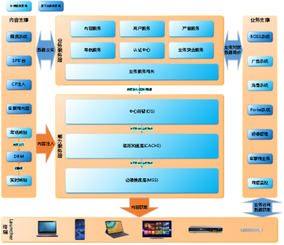 構建高效網(wǎng)絡運營服務的全面解決方案
