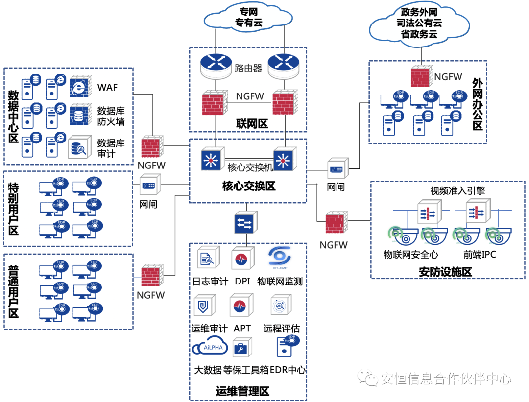 智慧監(jiān)獄網(wǎng)絡安全解決方案與網(wǎng)絡運營服務 構建數(shù)字時代的平安防線