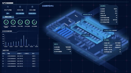 裝備'智造'大腦，數字技術驅動制造業升級與互聯網銷售融合